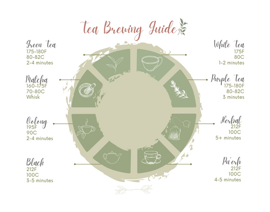 Tea Brewing Guide Art Print | Digital Download