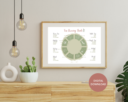 Tea Brewing Guide Art Print | Digital Download